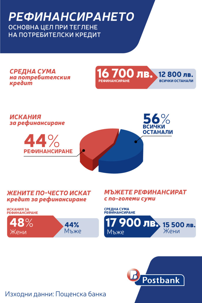 Postbank_infographic_1