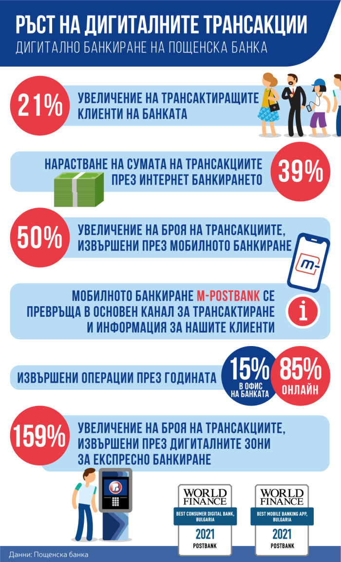 Digitalno_bankirane_Infographica