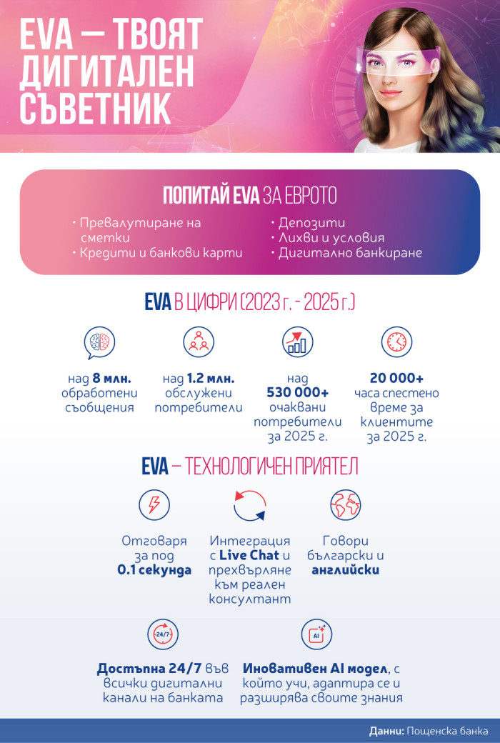 2025-PB-Infographic_EVA_1_rev_03