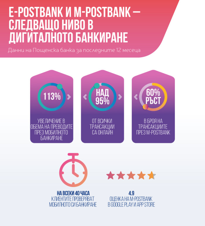 2025-Postbank-Infographic_1_Digital_Banking
