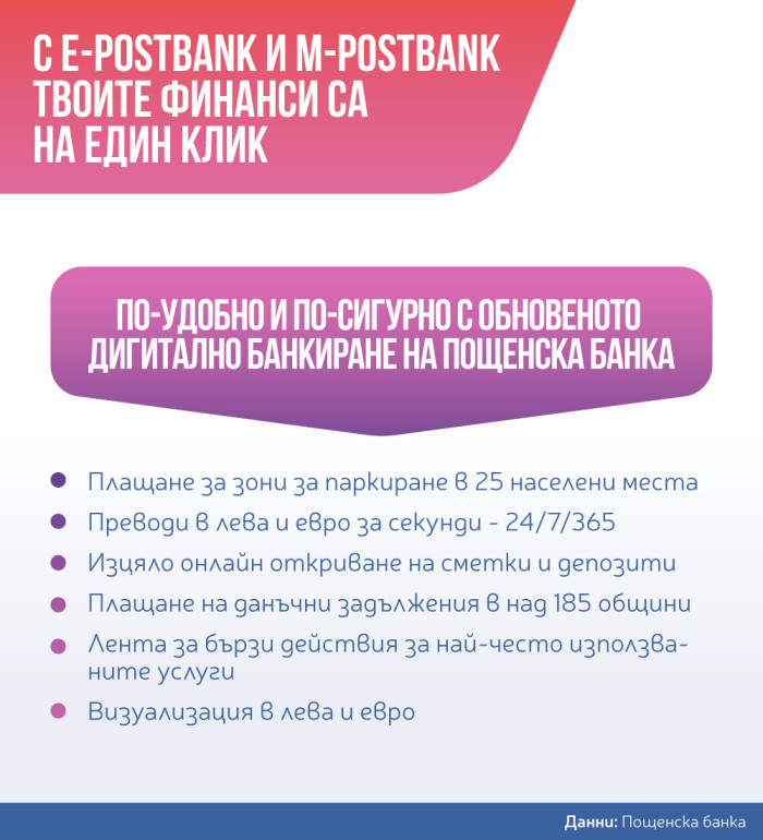 2025-Postbank-Infographic_2_Digital_Banking